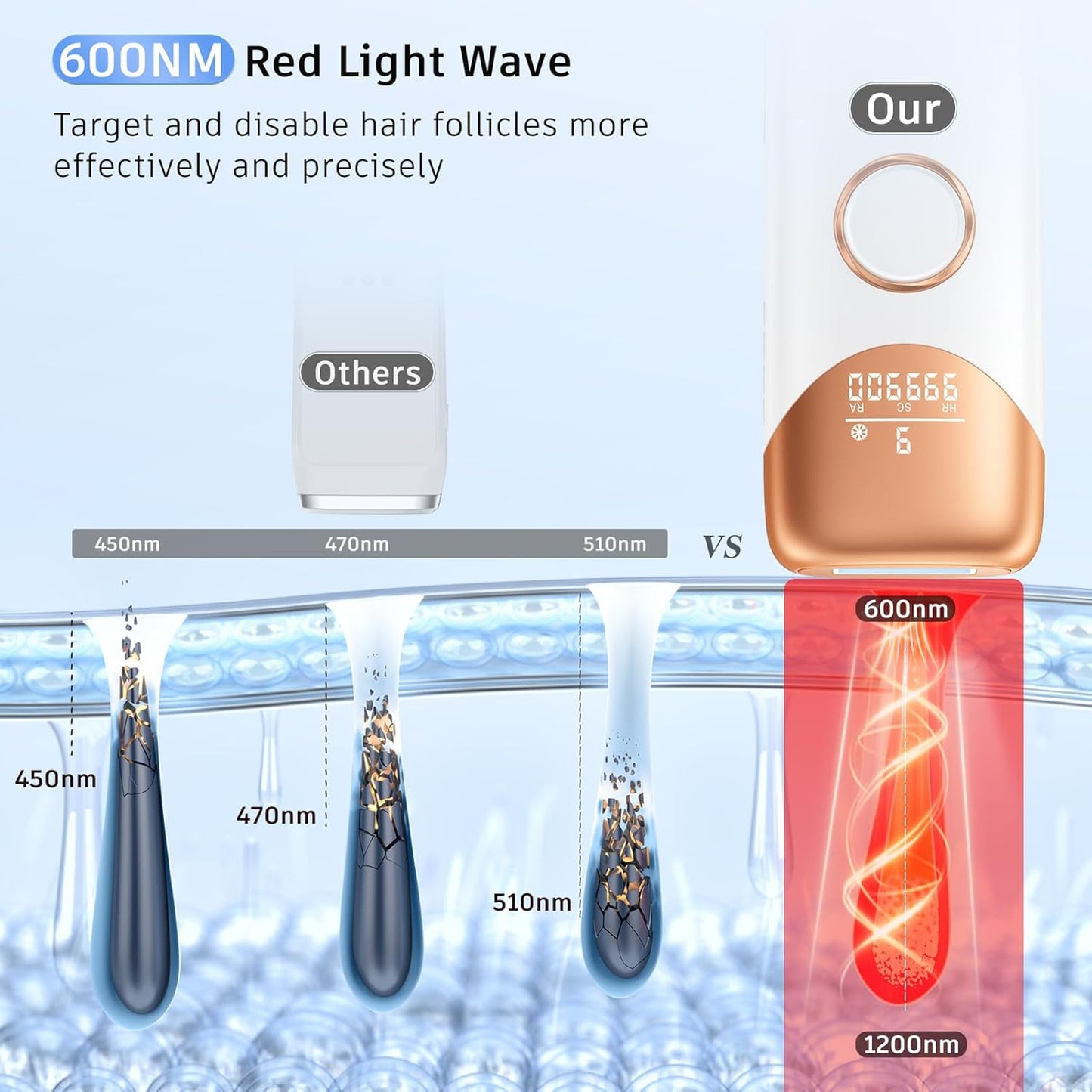 Hair Removal Ubroo IPL Hair Removal Device with 5℃ Ice Cooling, 3 In 1 Painless Hair Removal For Women Men Permanent Face Body Beauty Care (Gold)