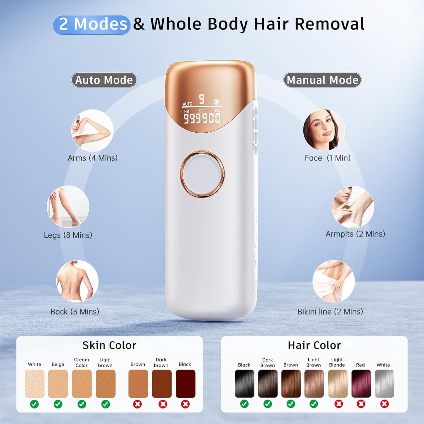 Hair Removal Ubroo IPL Hair Removal Device with 5℃ Ice Cooling, 3 In 1 Painless Hair Removal For Women Men Permanent Face Body Beauty Care (Gold)