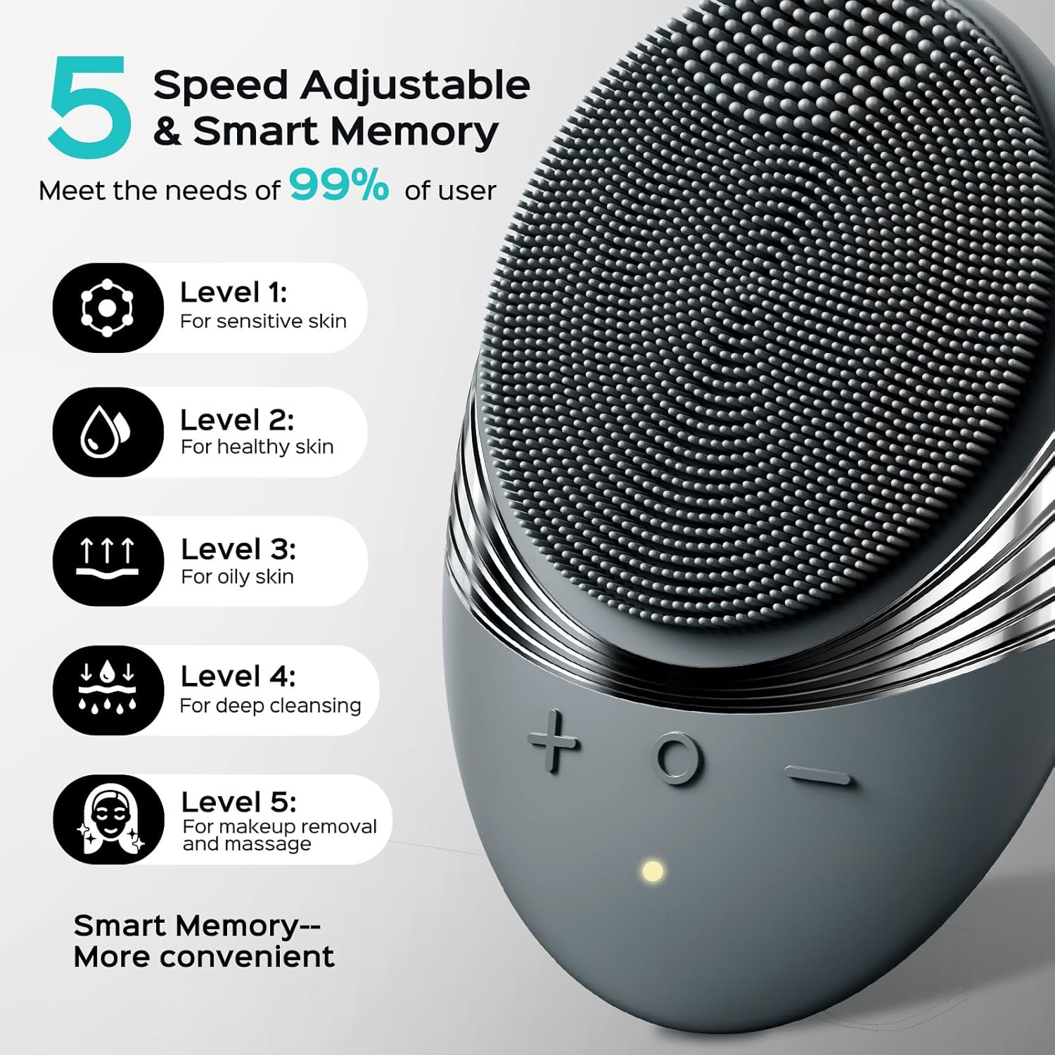 COSLUS Facial Cleansing Brush Face Scrubber: Portable Silicone Waterproof Rechargeable Face Wash Brush, 5 Cleansing Modes, Electric Deep Cleaning for Men & Women, Removing Blackhead, Exfoliating