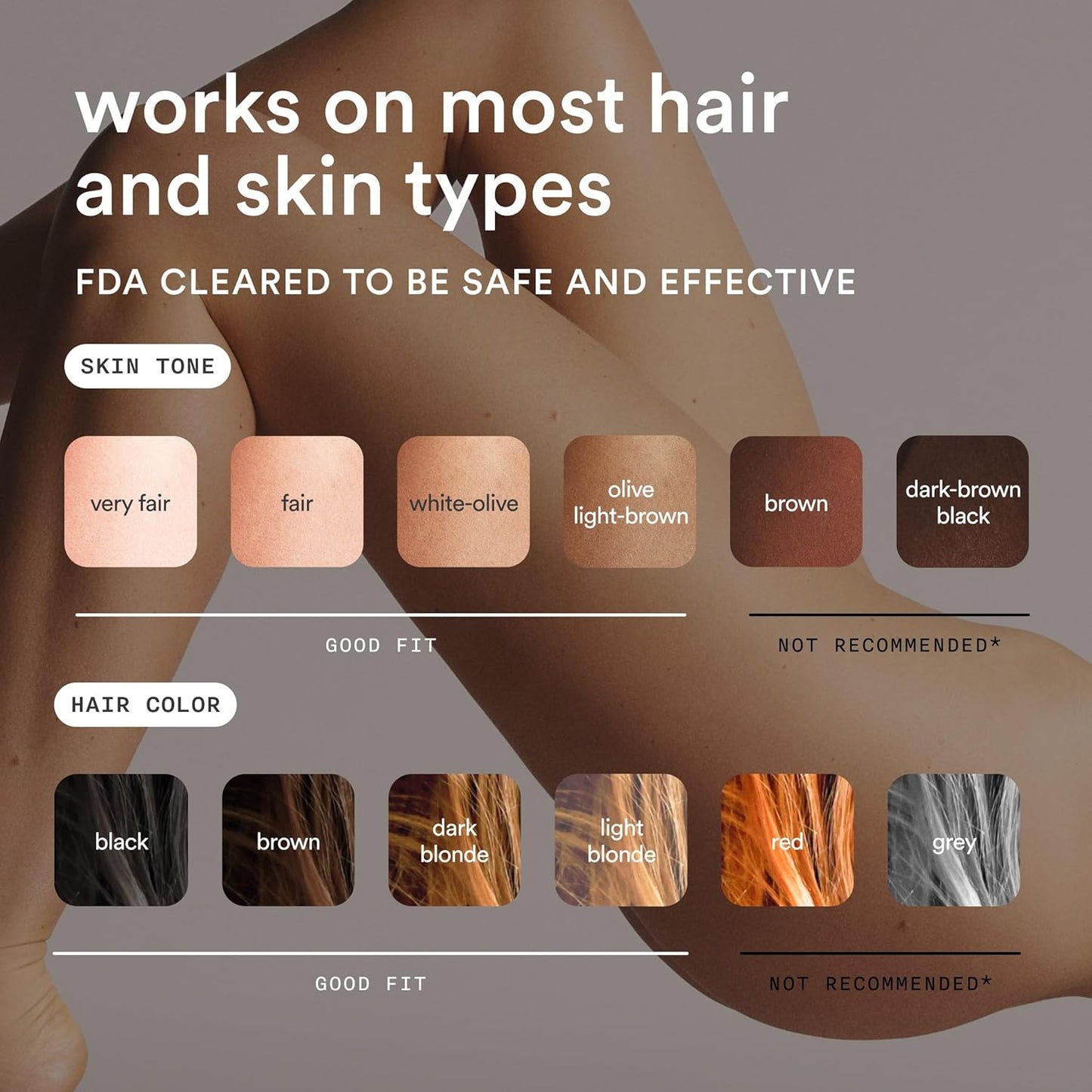 Nood™ NEW Flasher Pro — IPL Hair Removal Device & Anti-Aging Red Light Therapy for Women & Men — Pain-free, Permanent, Visible Results After First Use & Works Everywhere Hair Grows — Gloss White