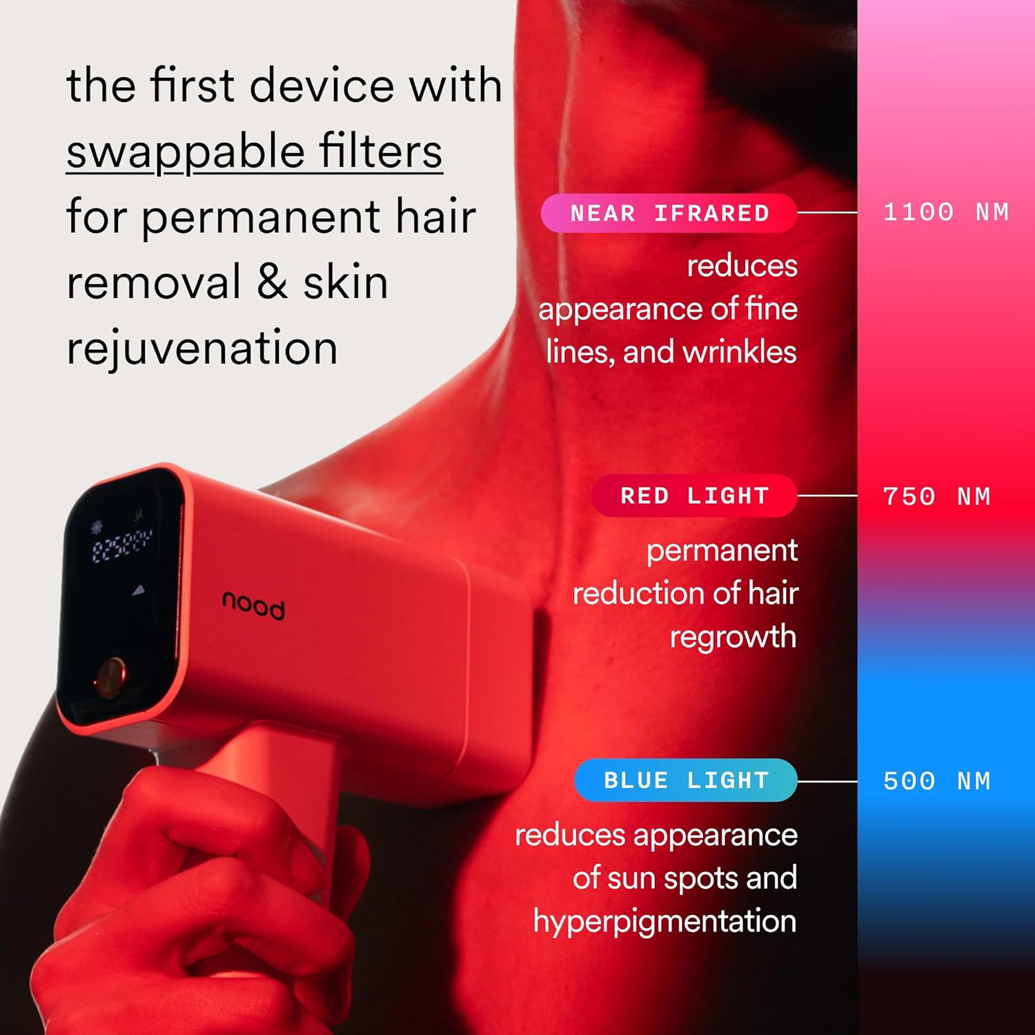 Nood™ NEW Flasher Pro — IPL Hair Removal Device & Anti-Aging Red Light Therapy for Women & Men — Pain-free, Permanent, Visible Results After First Use & Works Everywhere Hair Grows — Gloss White